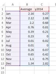 precipitation report with line chart middle school