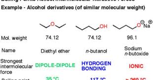 3 Trends That Affect Boiling Points Master Organic Chemistry Organic Chemistry Chemistry High School Chemistry