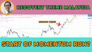 View daily, weekly or monthly format back to when genting stock was issued. 3 Malaysia Stocks To Ride The Recovery Theme Airasia Genm Genting By Ming Jong Tey Datadriveninvestor