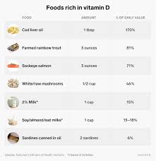 As you age, your skin's ability to make vitamin d when exposed to sunlight declines. Can You Take Too Much Vitamin D Yes Supplements Are A Major Culprit