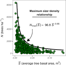 The united states of america is also called the usa, us, united states or sometimes america. Over Half Of Western United States Most Abundant Tree Species In Decline Nature Communications