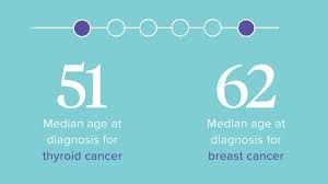 Exposure to high levels of doctors aren't sure what causes most cases of thyroid cancer, so there's no way to prevent thyroid cancer in people who have an average risk. Thyroid And Breast Cancer Is There A Connection