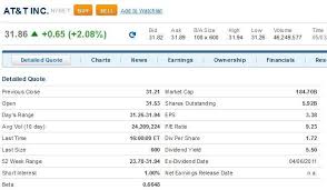 Humble Beginning Of The Dividend Portfolio Retire By 40