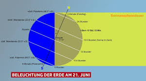 Wann halos am ehesten zu sehen sind. Meteo Storys Der Langste Tag 15 Stunden 53 Minuten Und 22 Sekunden In Bern Meteo Srf
