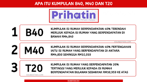 Pelajar yang tidak berkemampuan membeli biar betul apa yang dimakan sampai rm 600 , katanya lauk di pinggan yang diambil tu banyak. Apa Itu Kumpulan B40 M40 Dan T20 Ini Maksud Untuk Mudah Anda Faham Edu Bestari