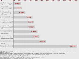 Towing Capacity Chart Vehicle Towing Capacity Gmc 2008