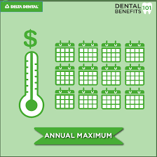 Dental Definitions Decoded Annual Maximum Dental Insurance Plans Dental Insurance Cheap Dental Insurance