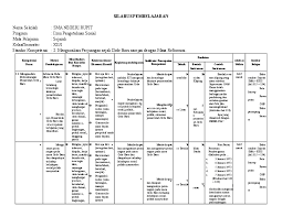 21jumlah efektif kbm 21x 2 jam pelajaran = 42 jam pelajaranjumlah jam uh dan uts, uas (4x2) +(1x2)+(1x2)= 12 jam sekolah : Doc Silabus Sejarah Kelas Xii Lia Julia Academia Edu