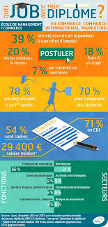 Commerce Commerce International Marketing Apec Fr Jeunes Diplomes Mathematiques Appliquees Ecole De Commerce Gestion Des Ressources Humaines