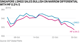 Analysis Singapore Bunker Sales Remain Resilient Despite Strong Headwinds S P Global Platts