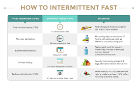 How To Fast A Q A About Fasting Protocols