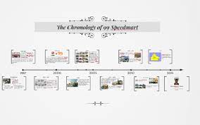 This store started in 1987 as a small grocery store and up to now have more than 300 branches. The Chronology Of 99 Speedmart By Maz Wan