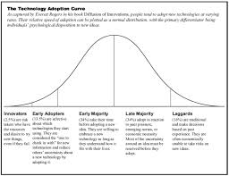 The Technology Adoption Curve First Defined In 1941 Infographic Marketing Innovation Models Personalized Learning