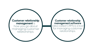 Customer experience managers around the world understand the importance of focusing on customer relationship optimization. The Ultimate Guide To Customer Relationship Management Business 2 Community