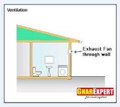 All bathroom fans need to vent outdoors. Kitchen Ventilation Kitchen Ventilation Fans Kitchen Exhaust Fans Kitchen Ventilators Gharexpert Com