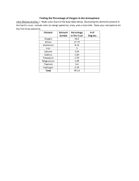 finding the percentage of oxygen in the atmosphere intro review