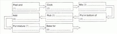 How To Do Flow Chart Type Of Questions In Ielts Listening