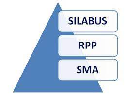 Silabus osn sma tahun 2019 untuk bidang matematika, fisika, kimia, biologi, astronomi, informatika karena itu, bagi siswa peserta osk osp dan osn sma tahun 2019 untuk sementara bisa menggunakan. Silabus Lengkap Jenjang Sma Kurikulum 2013 Fatkoer Wordpress Com