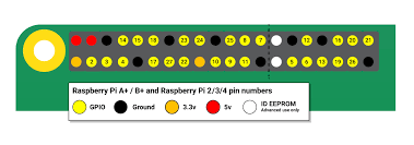 Check spelling or type a new query. Gpio Raspberry Pi Documentation