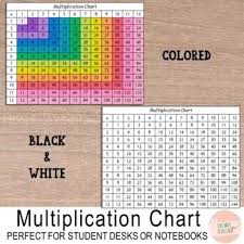 Need to reduce printing cost? Multiplication Chart 1 12 Worksheets Teaching Resources Tpt
