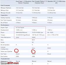 A quick guide to help you understand the advantages and disadvantages of sohc vs dohc engines and which one to choose. Which Engine Is Better Sohc Vs Dohc Page 2 Team Bhp