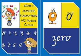 Year 2 Handwriting Number Formation Colour Charts