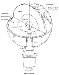 Each recommendation includes links to related guides so that you can. Earth S Interior Structureo
