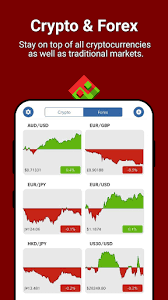 Free btc & crypto price alerts delivered at regular intervals via sms, telegram, slack and more. Drakdoo Bitcoin Forex Price Action Apps On Google Play