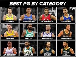 Ranking The Best Nba Point Guards By Category Nba News Rumors Trades Stats Free Agency Nba Basketball Funny King Lebron James