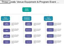 Three Levels Venue Equipment And Program Event Org Chart