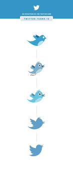 Twitter S Bird Evolution In Images Twitter Logo Bird Graphic Design Logo