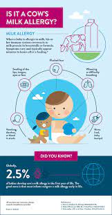 Milk Allergy In Babies Abbott Nutrition