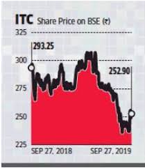Itc Share Price Morgan Stanley Expects Up To 46 Upside In