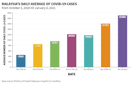 The move is designed to flatten the curve of infections. Brjlek G9yl8am