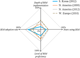 Slim Bim Charts For Rapidly Visualizing And Quantifying