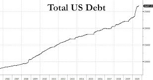 Budget Deficit... - Zero Hedge - Journal / Blog / Timeline