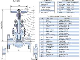 Cast Steel Globe Valve - Relia Valve