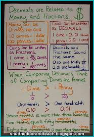 shut the door and teach decimal anchor chart