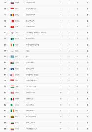 Липецкий «металлург» сыграл вничью с. Olimpiada 2016 Ssha Vyigrali Medalnyj Zachet Ukraina Zanyala 31 E Mesto