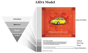 A brand is a product or service which help the organisation differentiate their products or services from others. Brands Must Retire The Aida Model Branding Strategy Insider