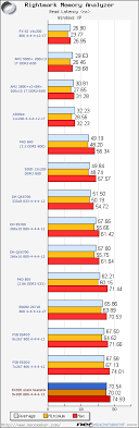 Start date jan 31, 2008. Intel Core 2 Duo E4300 Review And Overclocking Analysis Introduction