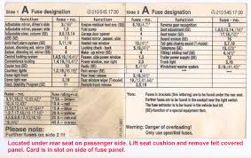 Jun 17, 2015 · the w204 fuse allocation chart. Fyi W210 Fuse Cards Mbworld Org Forums