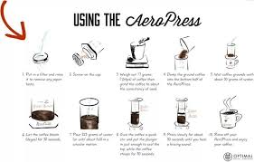 Paco Villagrana On Twitter Aeropress Coffee Coffee Brewing Coffee Print