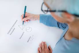 Image result for Memory Evaluation