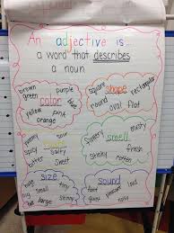 adjectives create a flip chart with this idea adjective