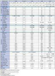 Variable Frequency Drives