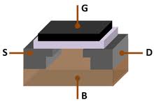 At the interface, you should expect a lot of these surface states or interface states producing these energy levels within the band gap located physically at the interface. Mosfet Wikipedia