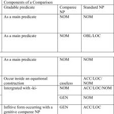 Reasonable times to enter upon and examine the condition of the demised premises and thereupon the landlord may served upon the tenant notice in writing specifying any repair necessary to be done and for which the tenant is liable under the terms of this agreement and require the tenant forthwith to. Pdf A Comparison Of The Expression Of Simultaneity In Thai And English Adults And Children Using Short Animations