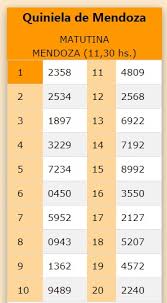 Los resultados de la quiniela 1x2 actualizados en directo. Mira Como Salio La Quiniela De Mendoza