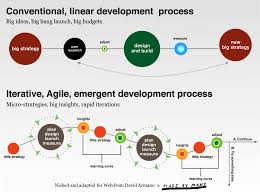 Pin On Agile